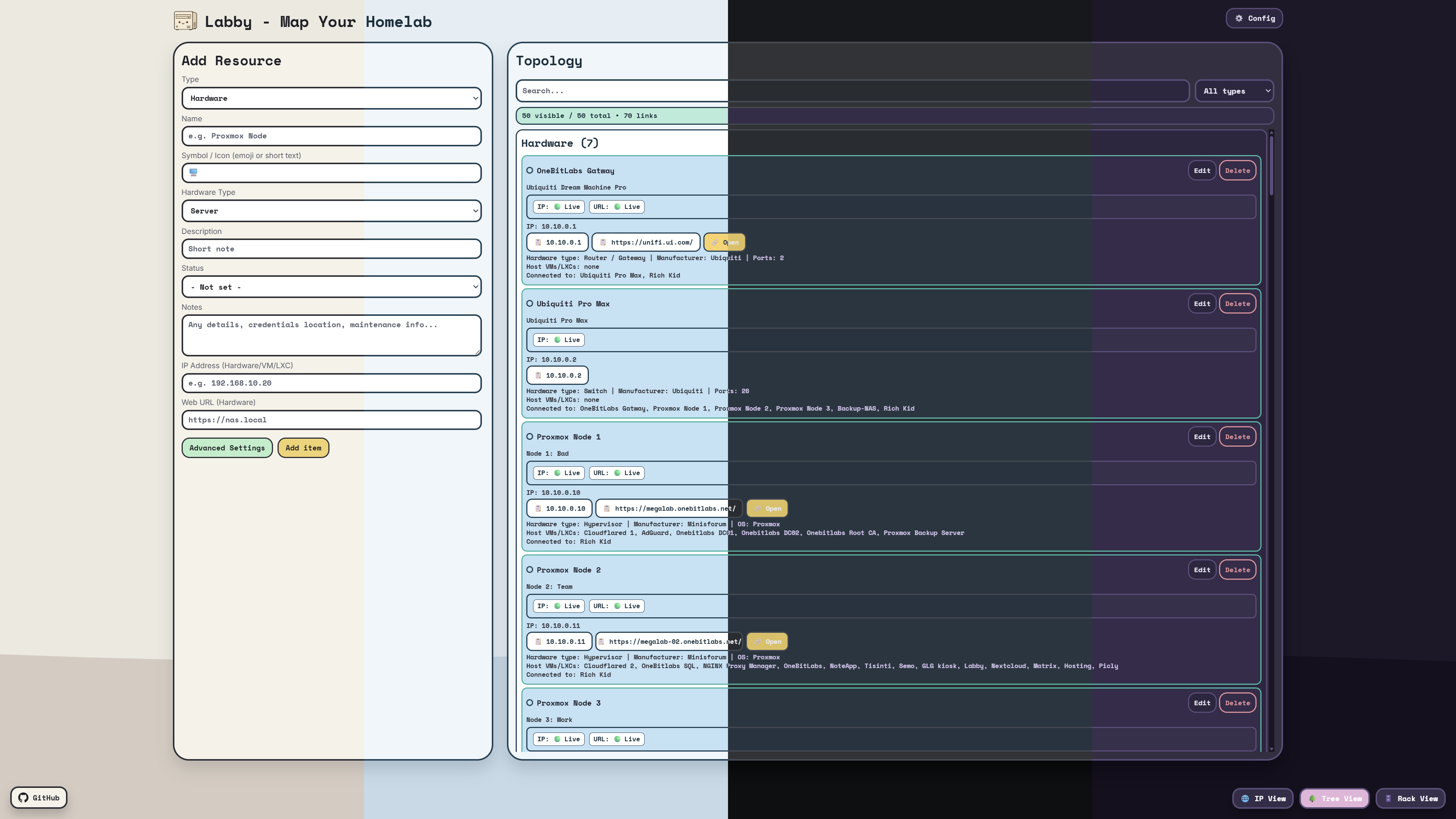 Labby topology dashboard